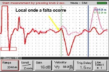 Manutenção e Montagem de circuito subterrâneo de alta tensão
