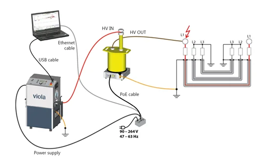 Teste de descargas parciais